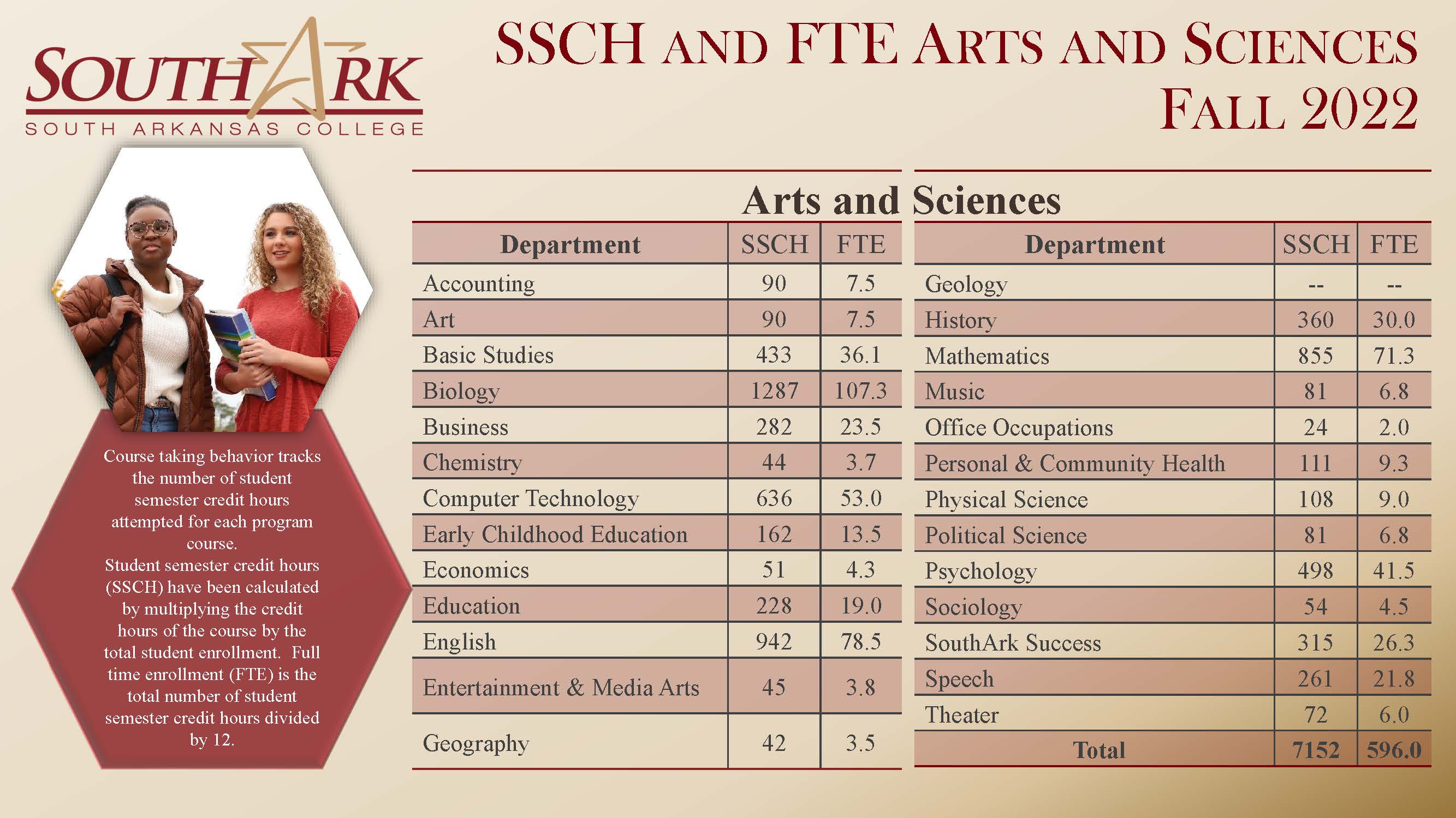 SSCH FTE ArtsSciences
